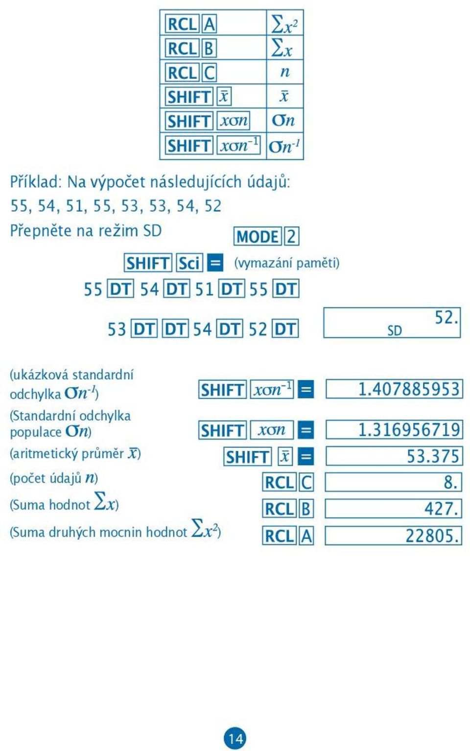 standardní odchylka ) (Standardní odchylka populace )