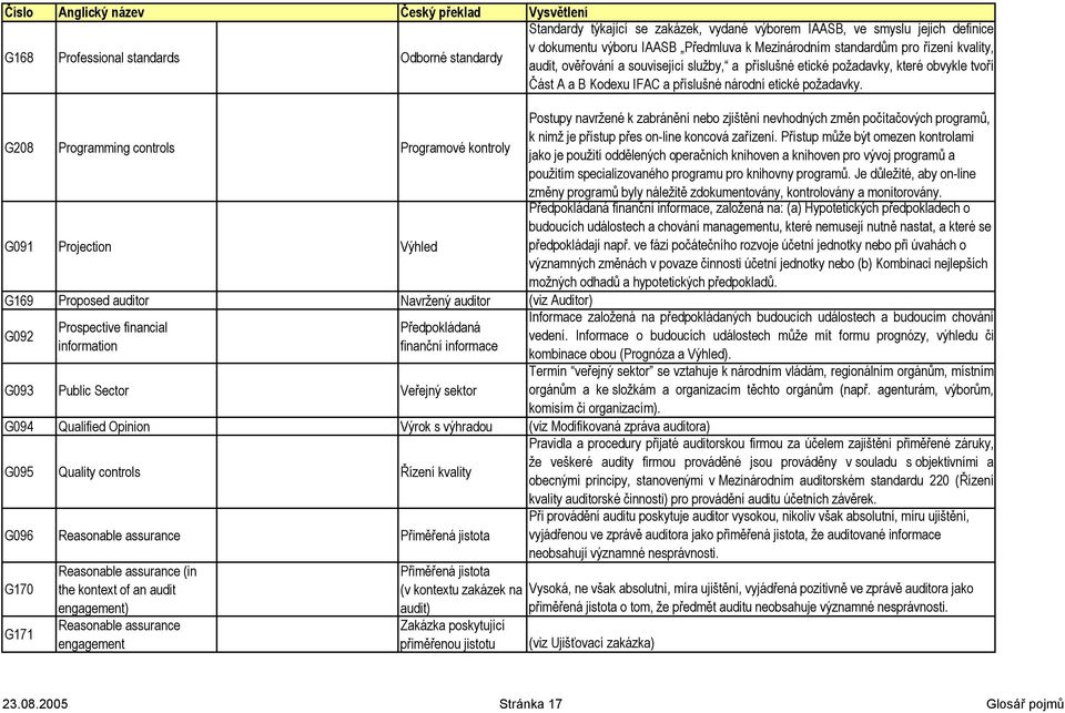 G208 Programming controls Programové kontroly G091 Projection Výhled G169 Proposed auditor Navržený auditor (viz Auditor) G092 Prospective financial information Předpokládaná finanční informace G093