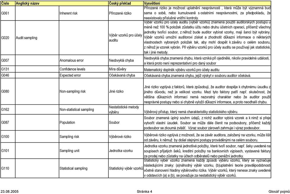 G020 Audit sampling Výběr vzorků pro účelyauditu (výběr vzorků) znamená použití auditorských postupů u méně než 100 % položek zůstatku účtu nebo druhu účetních operací, přičemž všechny jednotky