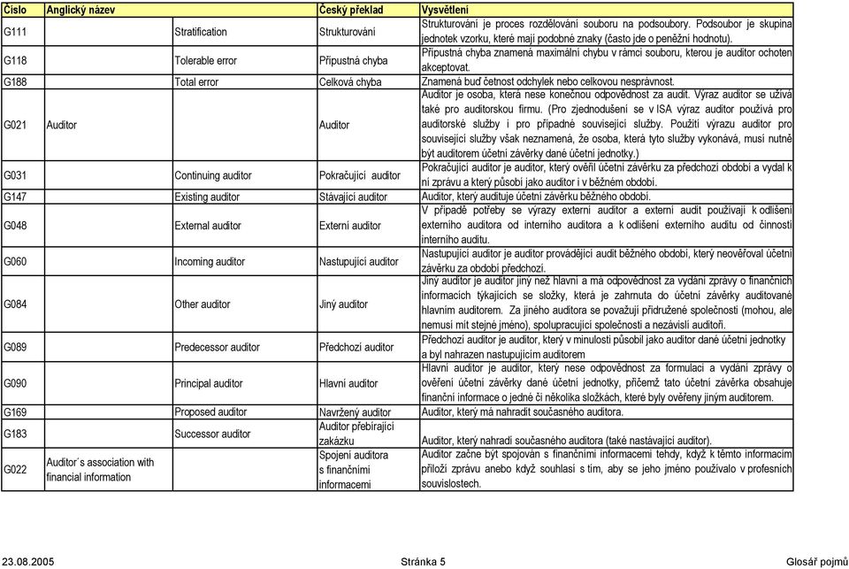 G188 Total error Celková chyba Znamená buď četnost odchylek nebo celkovou nesprávnost. Auditor je osoba, která nese konečnou odpovědnost za audit. Výraz auditor se užívá také pro auditorskou firmu.