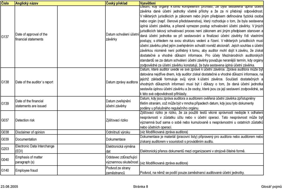 Data Interchange (EDI) Emphasis of matter paragraph (s) Employee fraud Elektronická výměna dat Datum, kdy orgány k tomu kompetentní prohlásí, že byla sestavena úplná účetní závěrka dané účetní