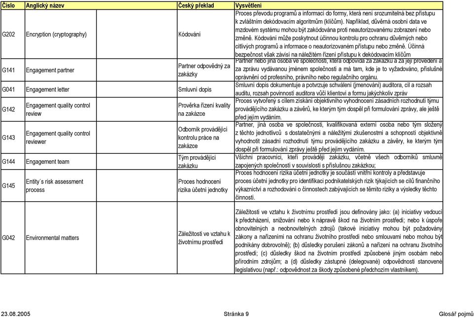 Kódování může poskytnout účinnou kontrolu pro ochranu důvěrných nebo citlivých programů a informace o neautorizovaném přístupu nebo změně.