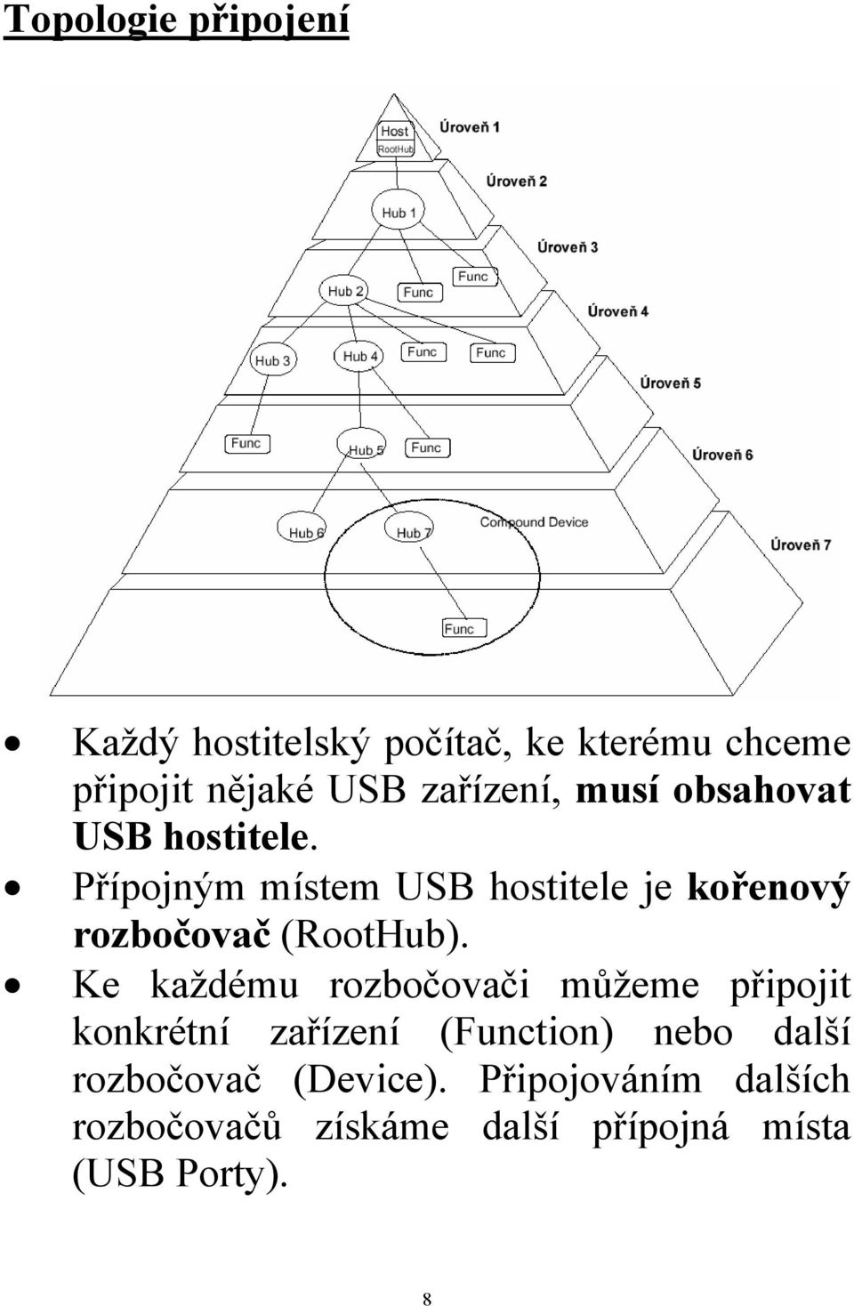 Přípojným místem USB hostitele je kořenový rozbočovač (RootHub).