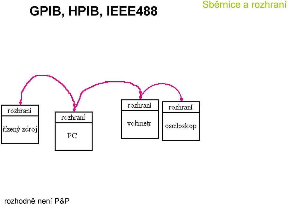 IEEE488