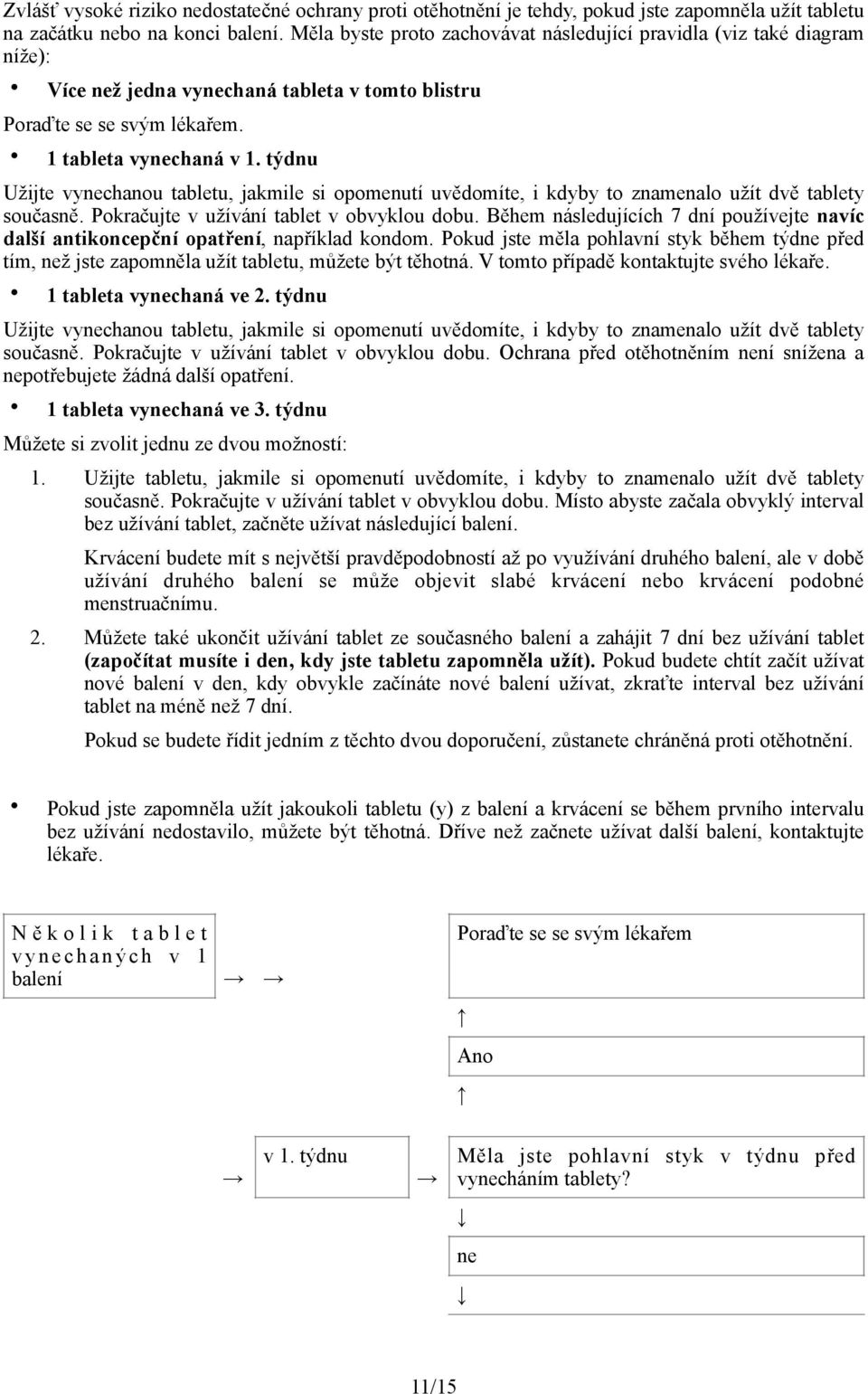 týdnu Užijte vynechanou tabletu, jakmile si opomenutí uvědomíte, i kdyby to znamenalo užít dvě tablety současně. Pokračujte v užívání tablet v obvyklou dobu.