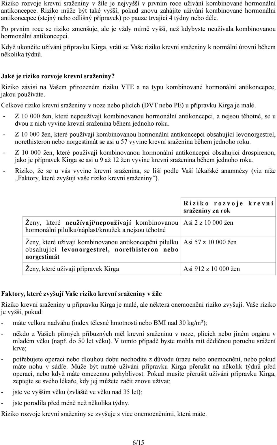 Po prvním roce se riziko zmenšuje, ale je vždy mírně vyšší, než kdybyste neužívala kombinovanou hormonální antikoncepci.