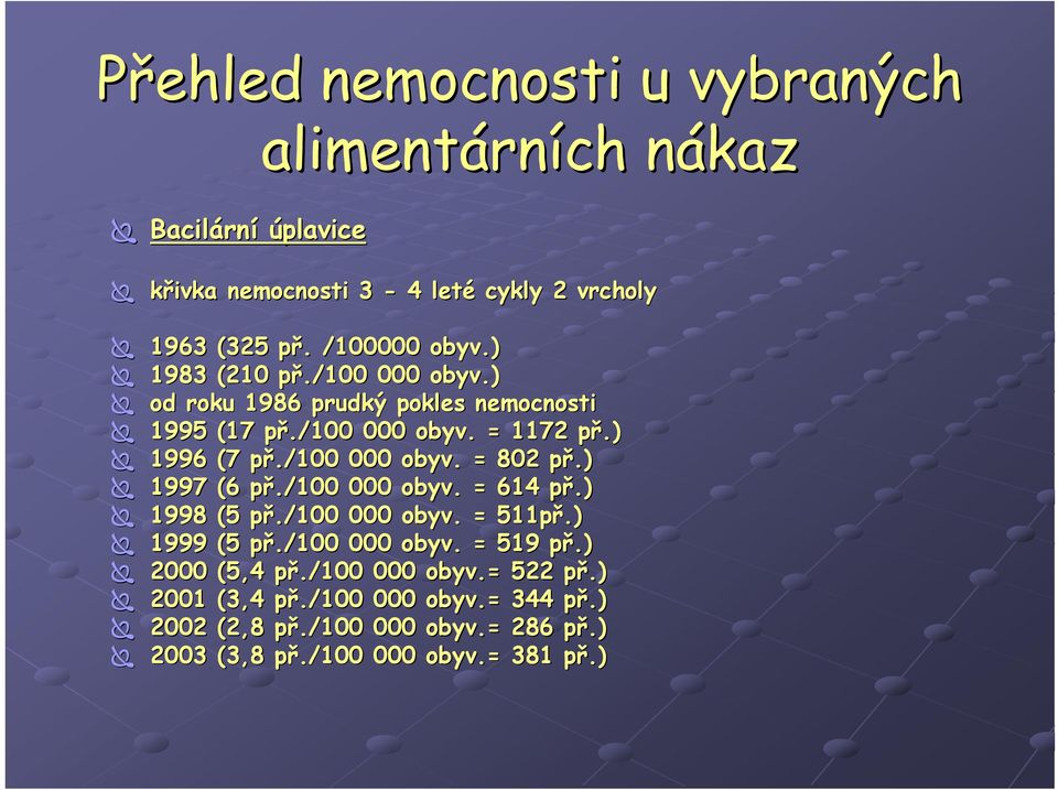 /100 000 obyv. = 802 př.) 1997 (6 př./100 000 obyv. = 614 př.) 1998 (5 př./100 000 obyv. = 511př.) 1999 (5 př./100 000 obyv. = 519 př.