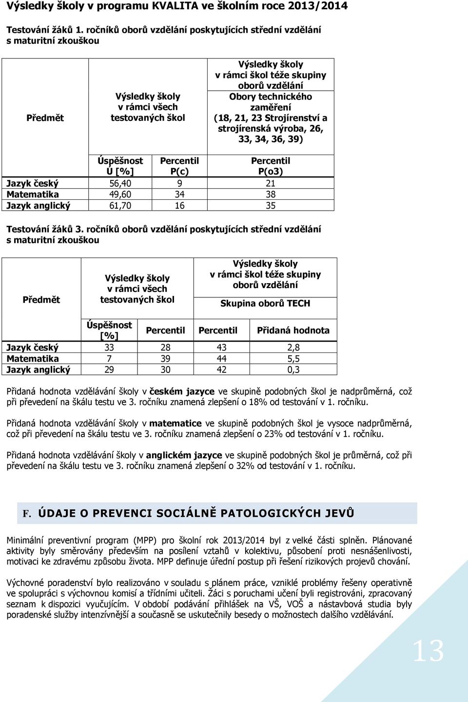 zaměření (8,, Strojírenství a strojírenská výroba,,,,, 9) Výsledky školy v rámci všech testovaných škol Úspěšnost Ú [%], 9,,7 Percentil P(c) 9 Percentil P(o) 8 Testování žáků.