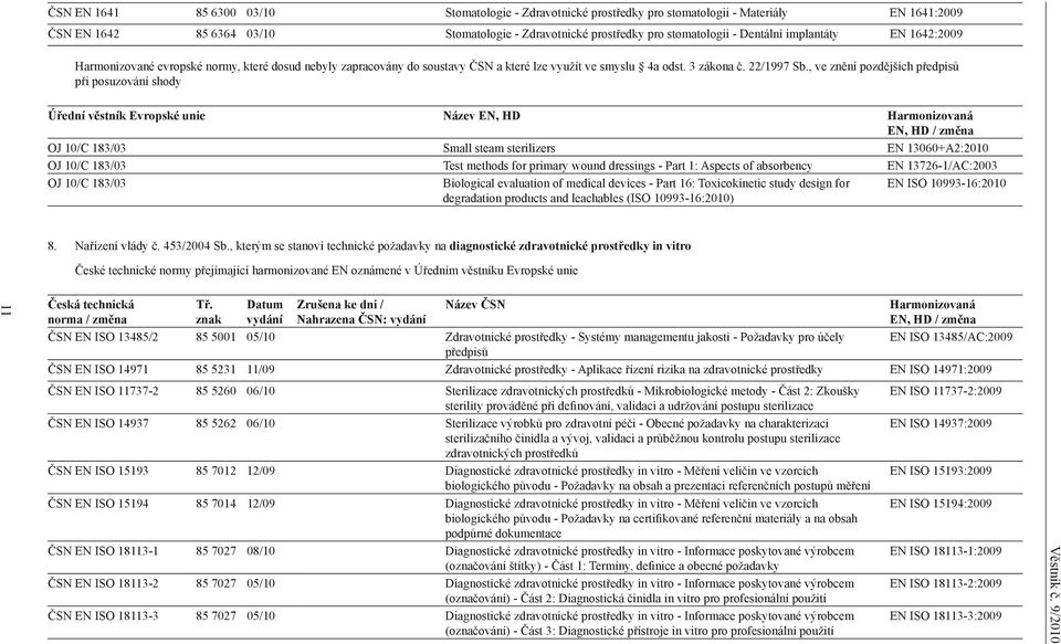 , ve znění pozdějších předpisů při posuzování shody Úřední věstník Evropské unie Název EN, HD Harmonizovaná EN, HD / změna OJ 10/C 183/03 Small steam sterilizers EN 13060+A2:2010 OJ 10/C 183/03 Test