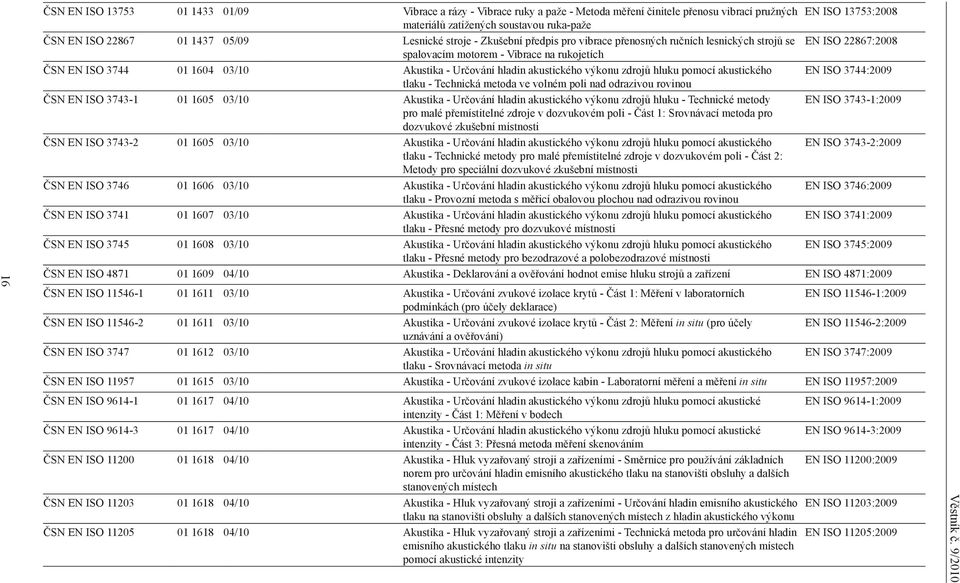 Určování hladin akustického výkonu zdrojů hluku pomocí akustického EN ISO 3744:2009 tlaku - Technická metoda ve volném poli nad odrazivou rovinou ČSN EN ISO 3743-1 01 1605 03/10 Akustika - Určování