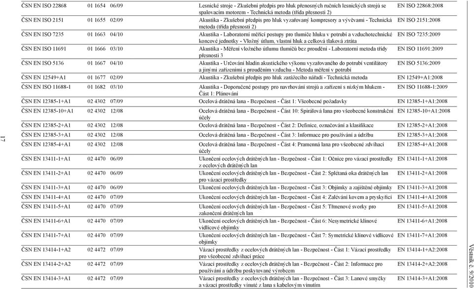 Laboratorní měřicí postupy pro tlumiče hluku v potrubí a vzduchotechnické EN ISO 7235:2009 koncové jednotky - Vložný útlum, vlastní hluk a celková tlaková ztráta ČSN EN ISO 11691 01 1666 03/10