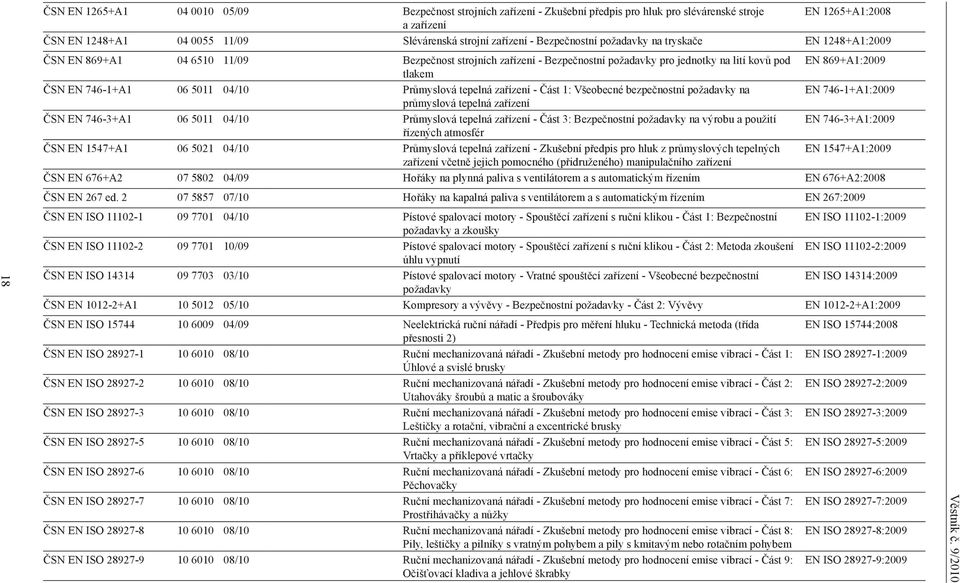 746-1+A1 06 5011 04/10 Průmyslová tepelná zařízení - Část 1: Všeobecné bezpečnostní požadavky na EN 746-1+A1:2009 průmyslová tepelná zařízení ČSN EN 746-3+A1 06 5011 04/10 Průmyslová tepelná zařízení