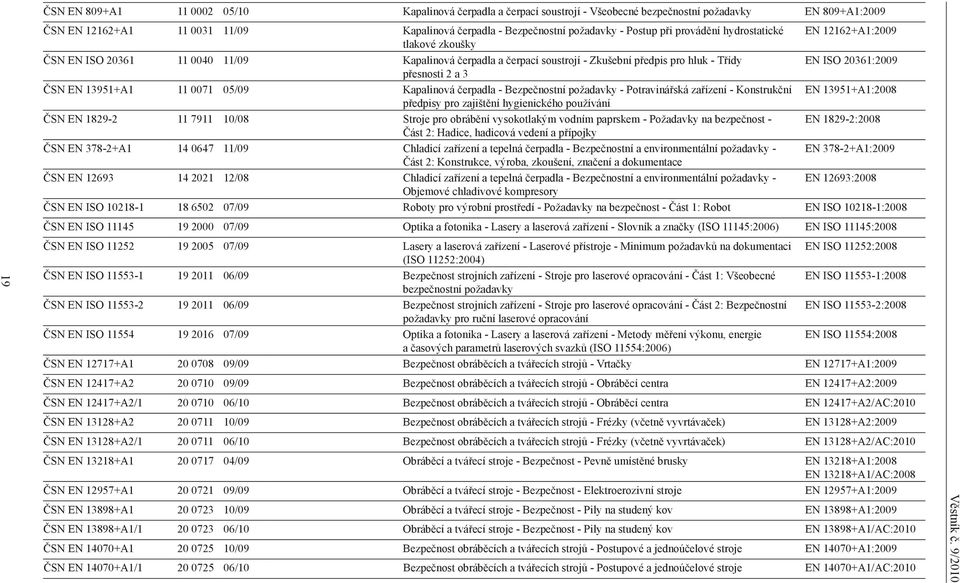 přesnosti 2 a 3 ČSN EN 13951+A1 11 0071 05/09 Kapalinová čerpadla - Bezpečnostní požadavky - Potravinářská zařízení - Konstrukční EN 13951+A1:2008 předpisy pro zajištění hygienického používání ČSN EN