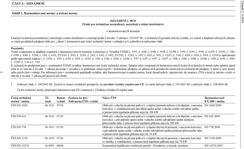, o technických požadavcích na výrobky a o změně a doplnění některých zákonů, ve znění pozdějších předpisů (dále jen zákon ), harmonizované české technické normy vztahující se k jednotlivým nařízením