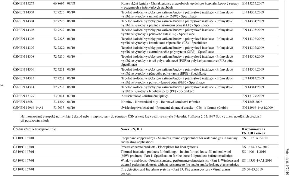 zařízení budov a průmyslové instalace - Průmyslově EN 14304:2009 vyráběné výrobky z pružné elastomerní pěny (FEF) - Specifikace ČSN EN 14305 72 7227 06/10 Tepelně izolační výrobky pro zařízení budov