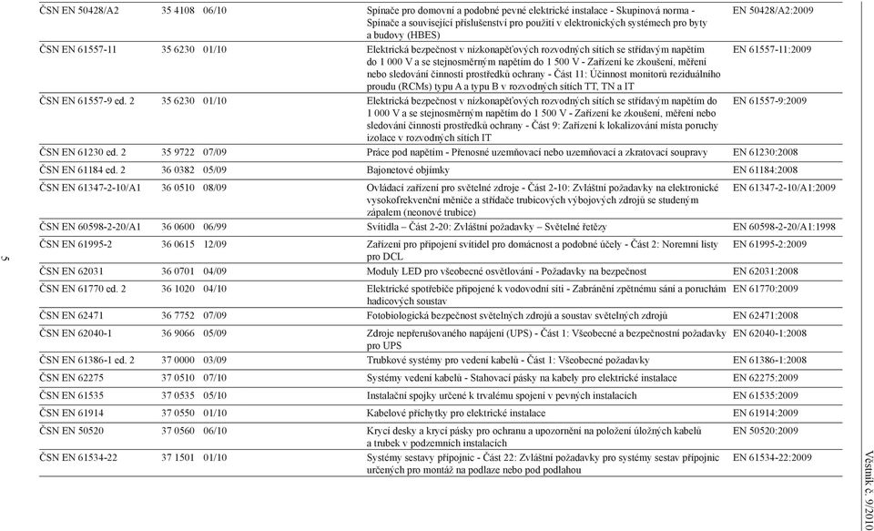 - Zařízení ke zkoušení, měření nebo sledování činnosti prostředků ochrany - Část 11: Účinnost monitorů reziduálního proudu (RCMs) typu A a typu B v rozvodných sítích TT, TN a IT ČSN EN 61557-9 ed.