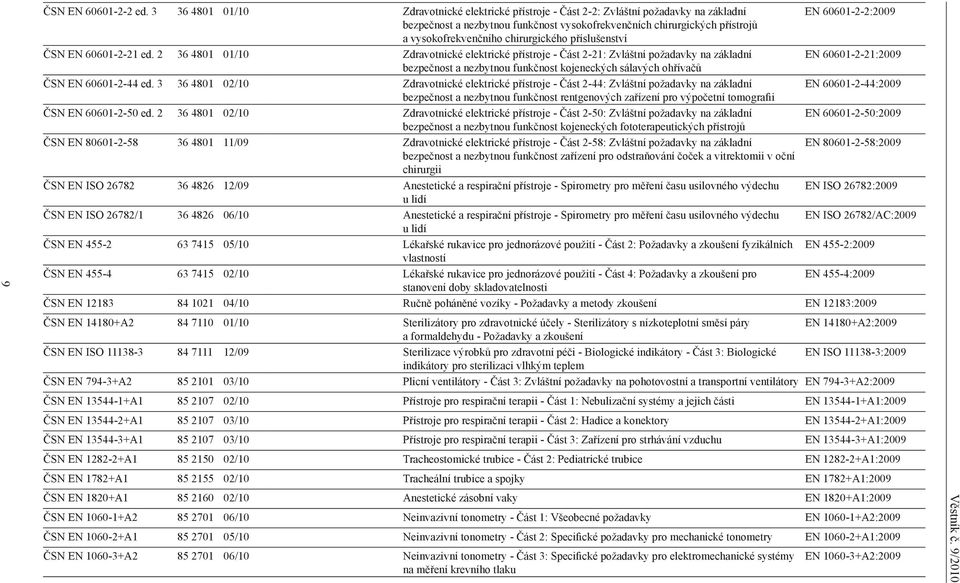 vysokofrekvenčního chirurgického příslušenství ČSN EN 60601-2-21 ed.