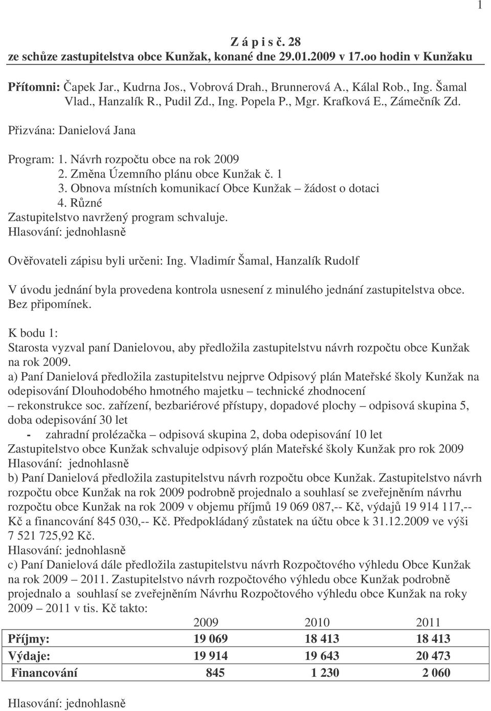 Obnova místních komunikací Obce Kunžak žádost o dotaci 4. Různé Zastupitelstvo navržený program schvaluje. Ověřovateli zápisu byli určeni: Ing.