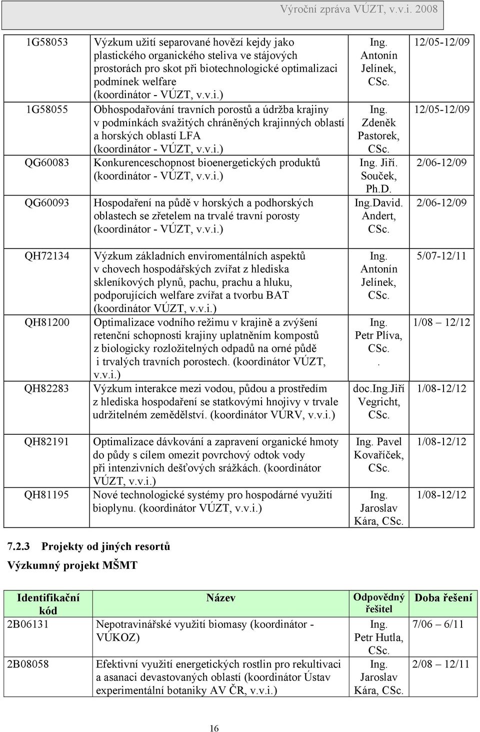 v.i.) Hospodaření na půdě v horských a podhorských oblastech se zřetelem na trvalé travní porosty (koordinátor - VÚZT, v.v.i.) Ing. Antonín Jelínek, CSc. Ing. Zdeněk Pastorek, CSc. Ing. Jiří.