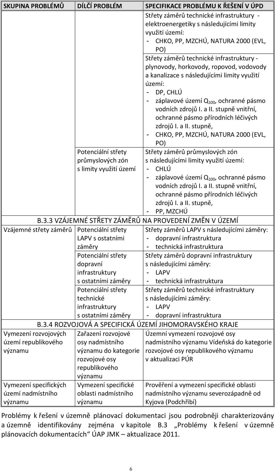 vodních zdrojů I. a II.