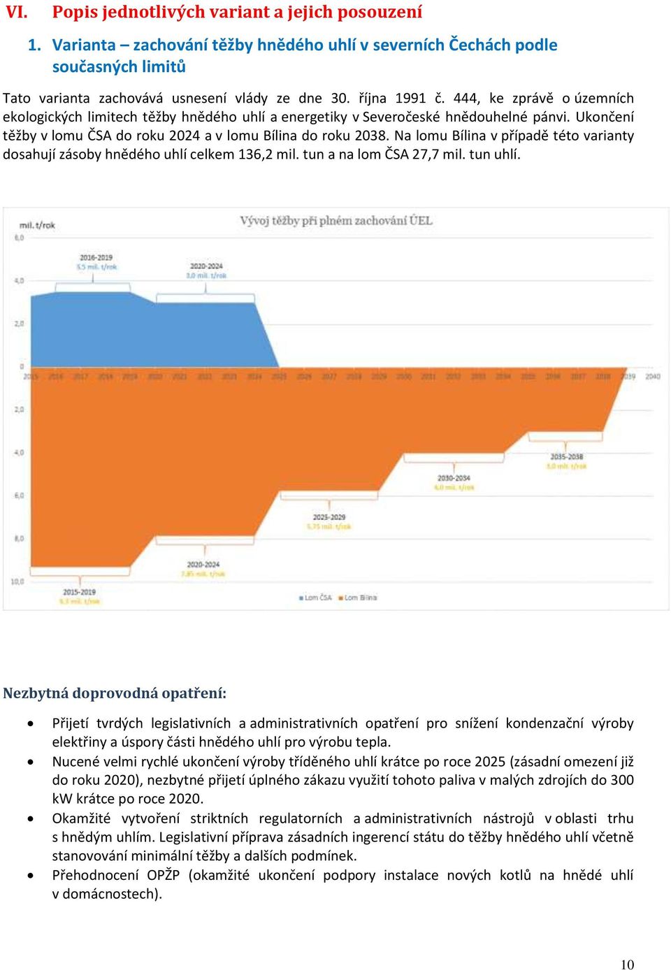 Na lomu Bílina v případě této varianty dosahují zásoby hnědého uhlí celkem 136,2 mil. tun a na lom ČSA 27,7 mil. tun uhlí.