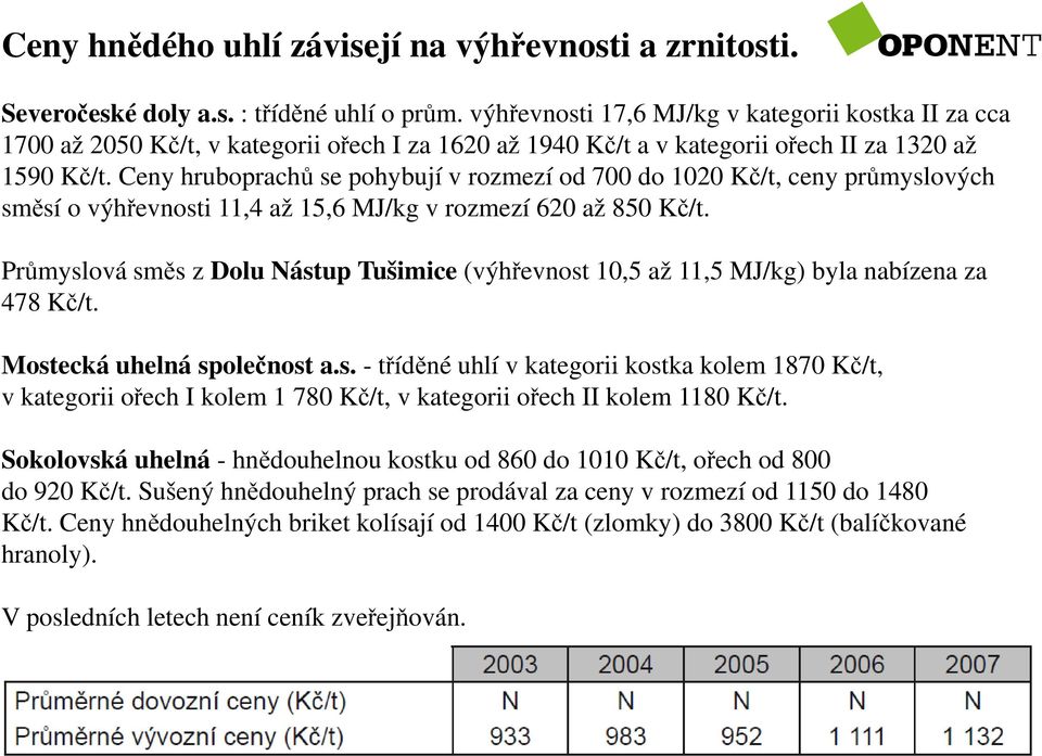 Ceny hruboprachů se pohybují v rozmezí od 700 do 1020 Kč/t, ceny průmyslových směsí o výhřevnosti 11,4 až 15,6 MJ/kg v rozmezí 620 až 850 Kč/t.