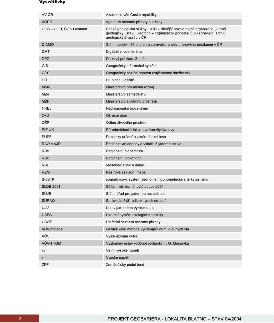 zpravující archiv uranového průzkumu v ČR Digitální model terénu Dálkový průzkum Země Geografický informační systém Geografický poziční systém (zajišťovaný družicemi) Hlubinné úložiště Ministerstvo