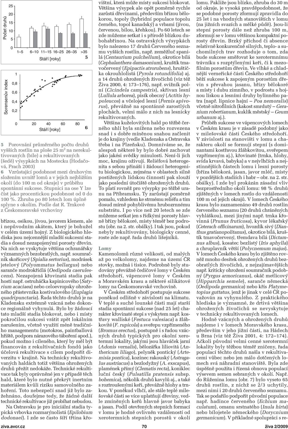 100 m od okraje) v průběhu spontánní sukcese. Stupnici na ose Y lze číst jako procentickou podobnost od 0 do 100 %. Zhruba po 80 letech lom úplně splyne s okolím. Podle dat R.