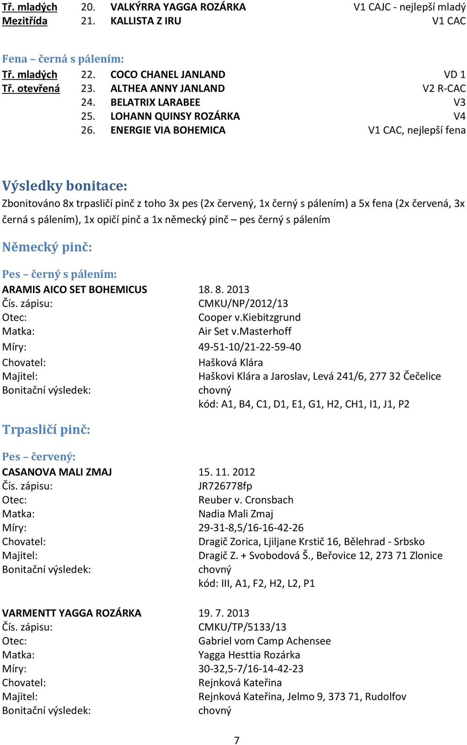 ENERGIE VIA BOHEMICA V1 CAC, nejlepší fena Výsledky bonitace: Zbonitováno 8x trpasličí pinč z toho 3x pes (2x červený, 1x černý s pálením) a 5x fena (2x červená, 3x černá s pálením), 1x opičí pinč a