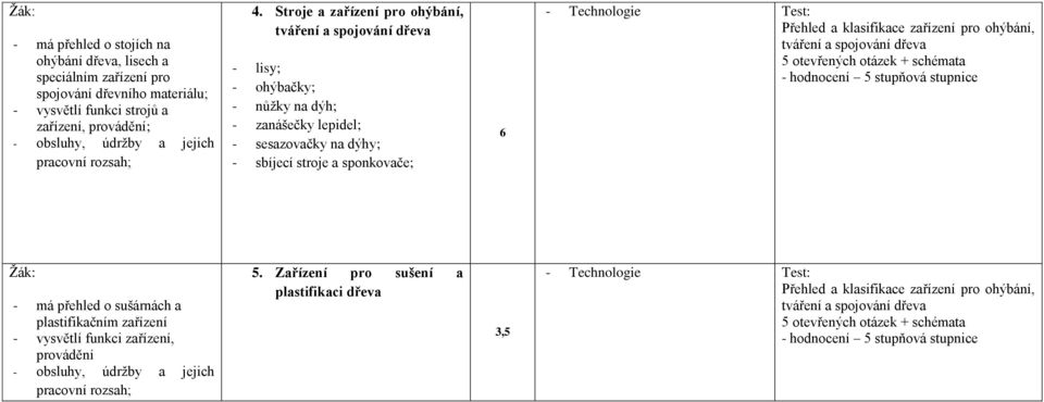 Stroje a zařízení pro ohýbání, - lisy; - ohýbačky; - nůţky na dýh; - zanášečky lepidel; - sesazovačky na dýhy; - sbíjecí stroje a sponkovače; 6 Test: Přehled a klasifikace