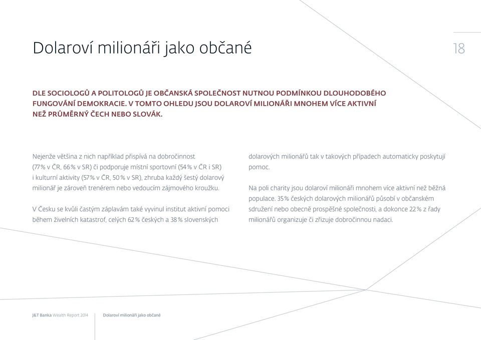 Nejenže většina z nich například přispívá na dobročinnost (77 % v ČR, 66 % v SR) či podporuje místní sportovní (54 % v ČR i SR) i kulturní aktivity (57 % v ČR, 50 % v SR), zhruba každý šestý dolarový