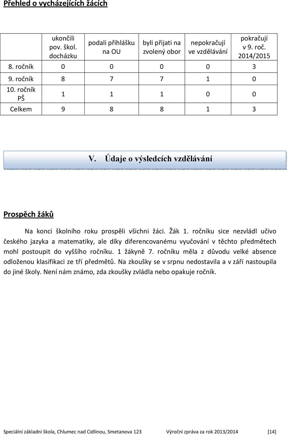 ročníku sice nezvládl učivo českého jazyka a matematiky, ale díky diferencovanému vyučování v těchto předmětech mohl postoupit do vyššího ročníku. 1 žákyně 7.