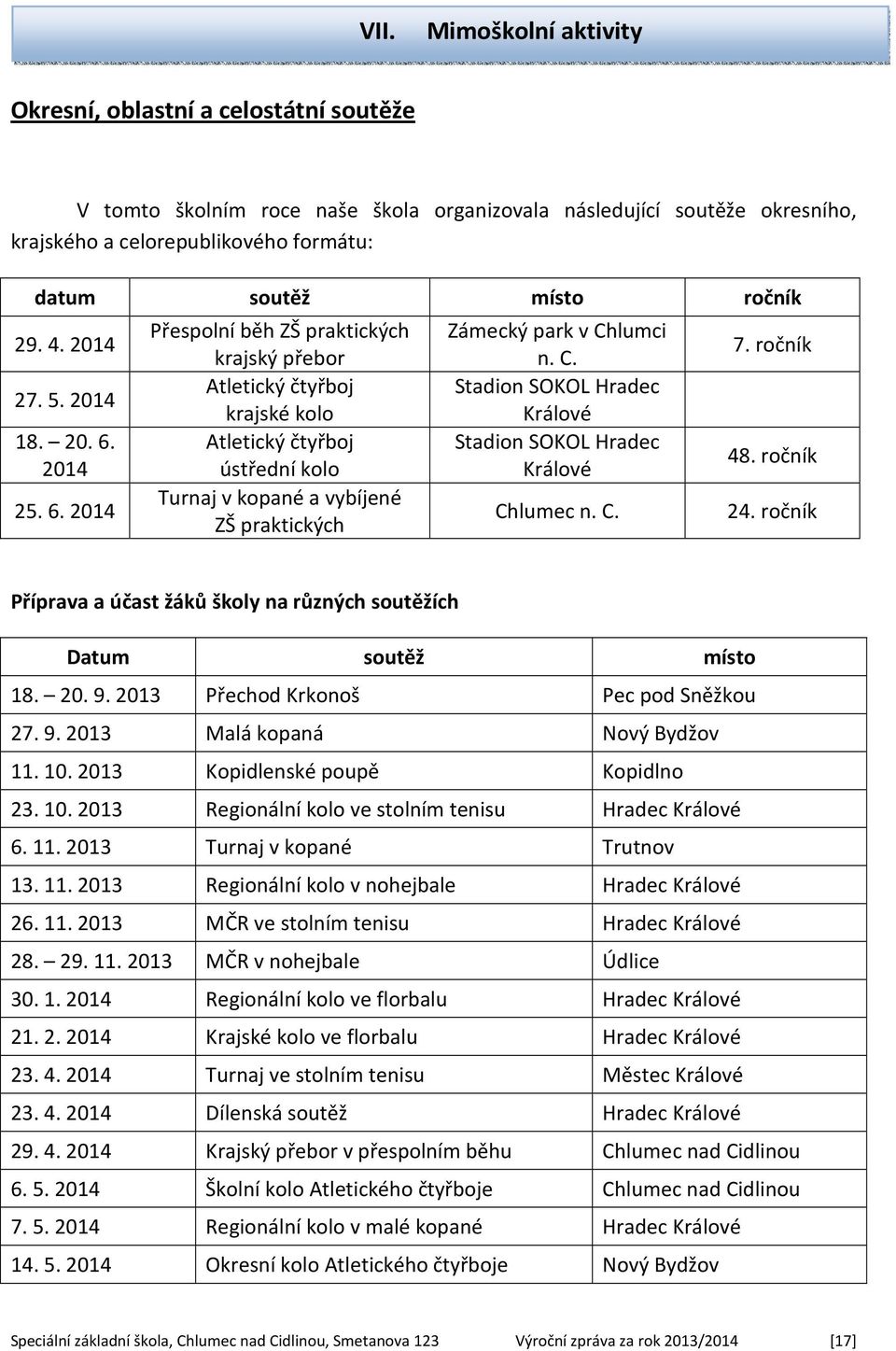 2014 25. 6. 2014 Přespolní běh ZŠ praktických krajský přebor Atletický čtyřboj krajské kolo Atletický čtyřboj ústřední kolo Turnaj v kopané a vybíjené ZŠ praktických Zámecký park v Ch