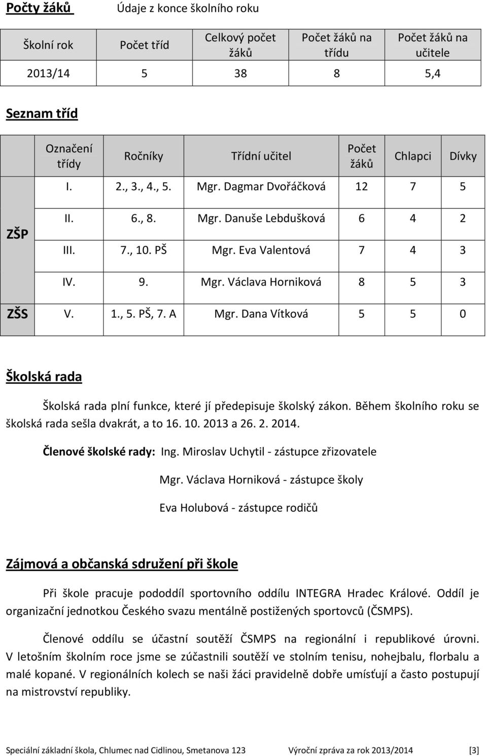 A Mgr. Dana Vítková 5 5 0 Školská rada Školská rada plní funkce, které jí předepisuje školský zákon. Během školního roku se školská rada sešla dvakrát, a to 16. 10. 2013 a 26. 2. 2014.