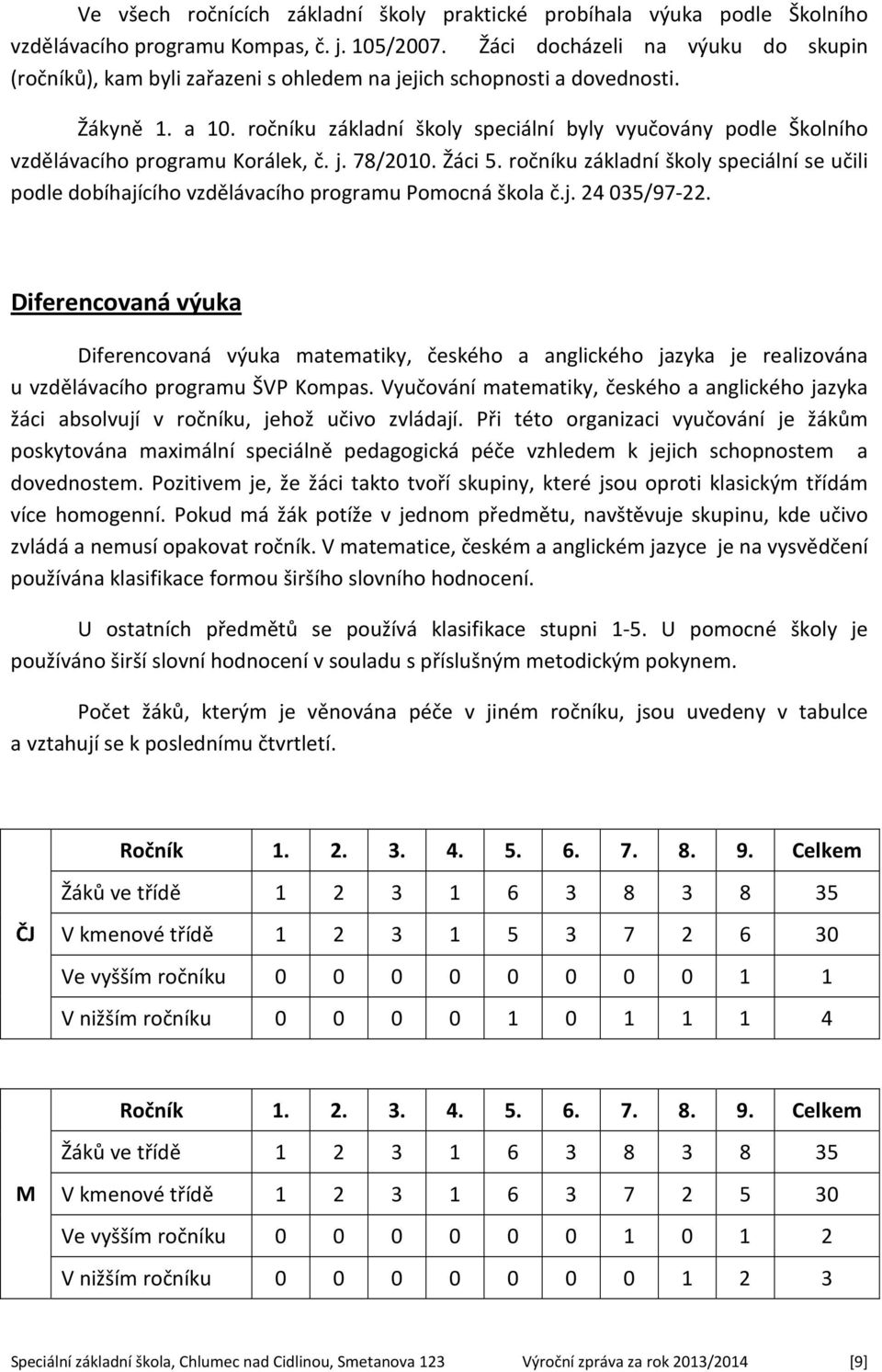 ročníku základní školy speciální byly vyučovány podle Školního vzdělávacího programu Korálek, č. j. 78/2010. Žáci 5.