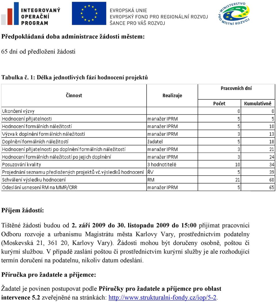 Ţádosti mohou být doručeny osobně, poštou či kurýrní sluţbou.