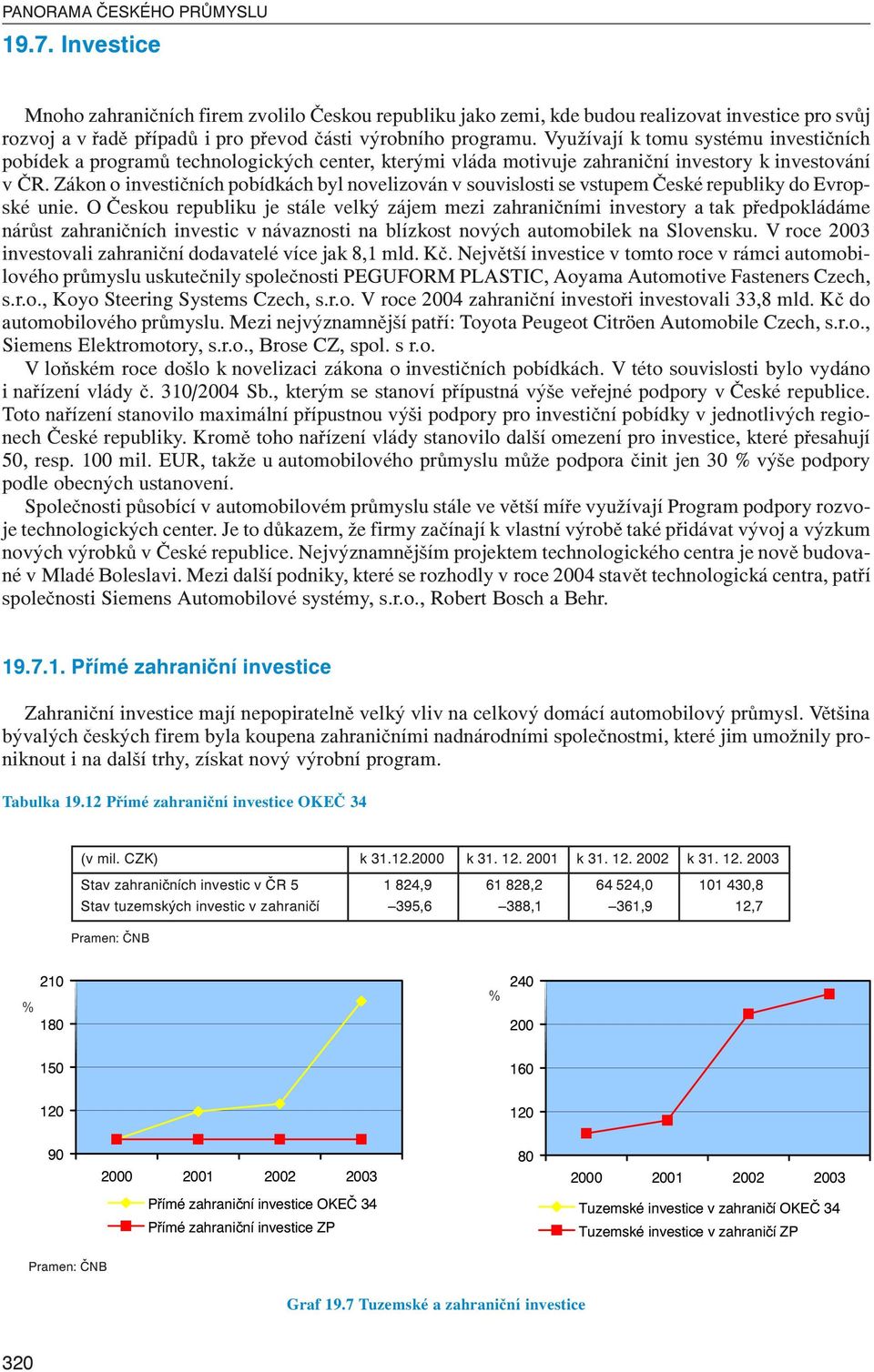 Využívají k tomu systému investičních pobídek a programů technologických center, kterými vláda motivuje zahraniční investory k investování v ČR.