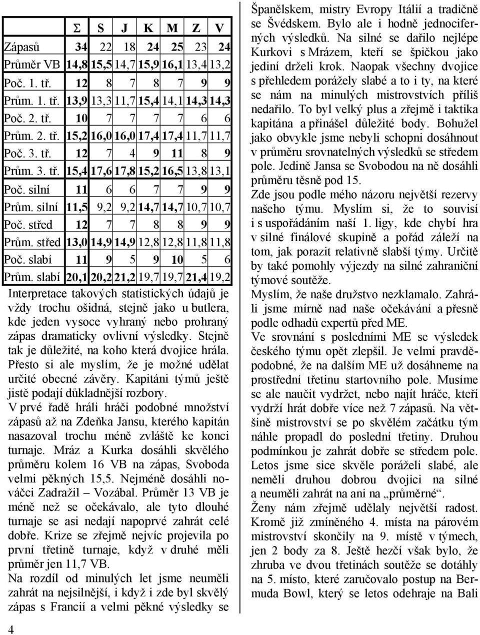 střed 13,0 14,9 14,9 12,8 12,8 11,8 11,8 Poč. slabí 11 9 5 9 10 5 6 Prům.