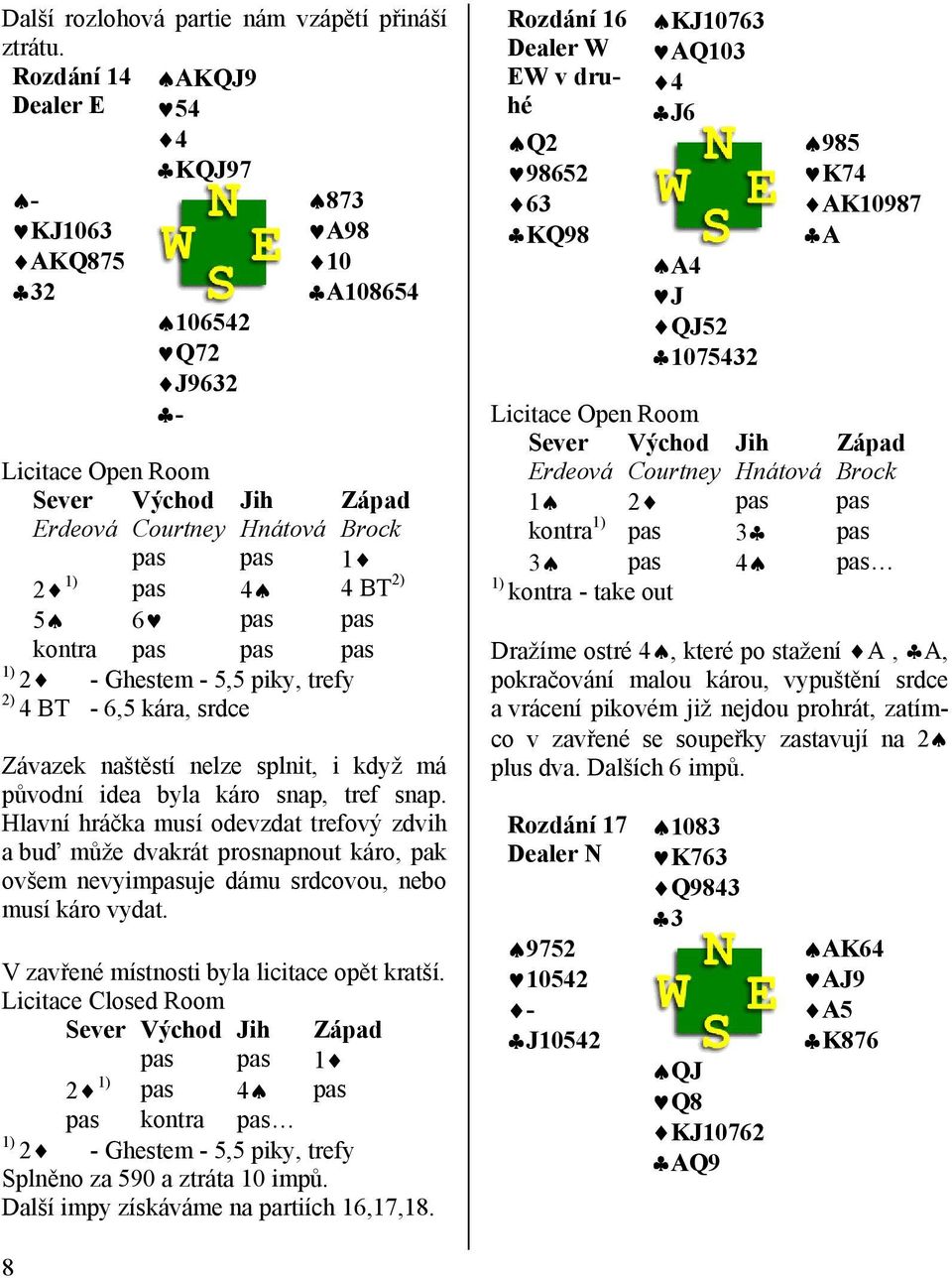 pas pas kontra pas pas pas 1) 2 - Ghestem - 5,5 piky, trefy 2) 4 BT - 6,5 kára, srdce Závazek naštěstí nelze splnit, i když má původní idea byla káro snap, tref snap.