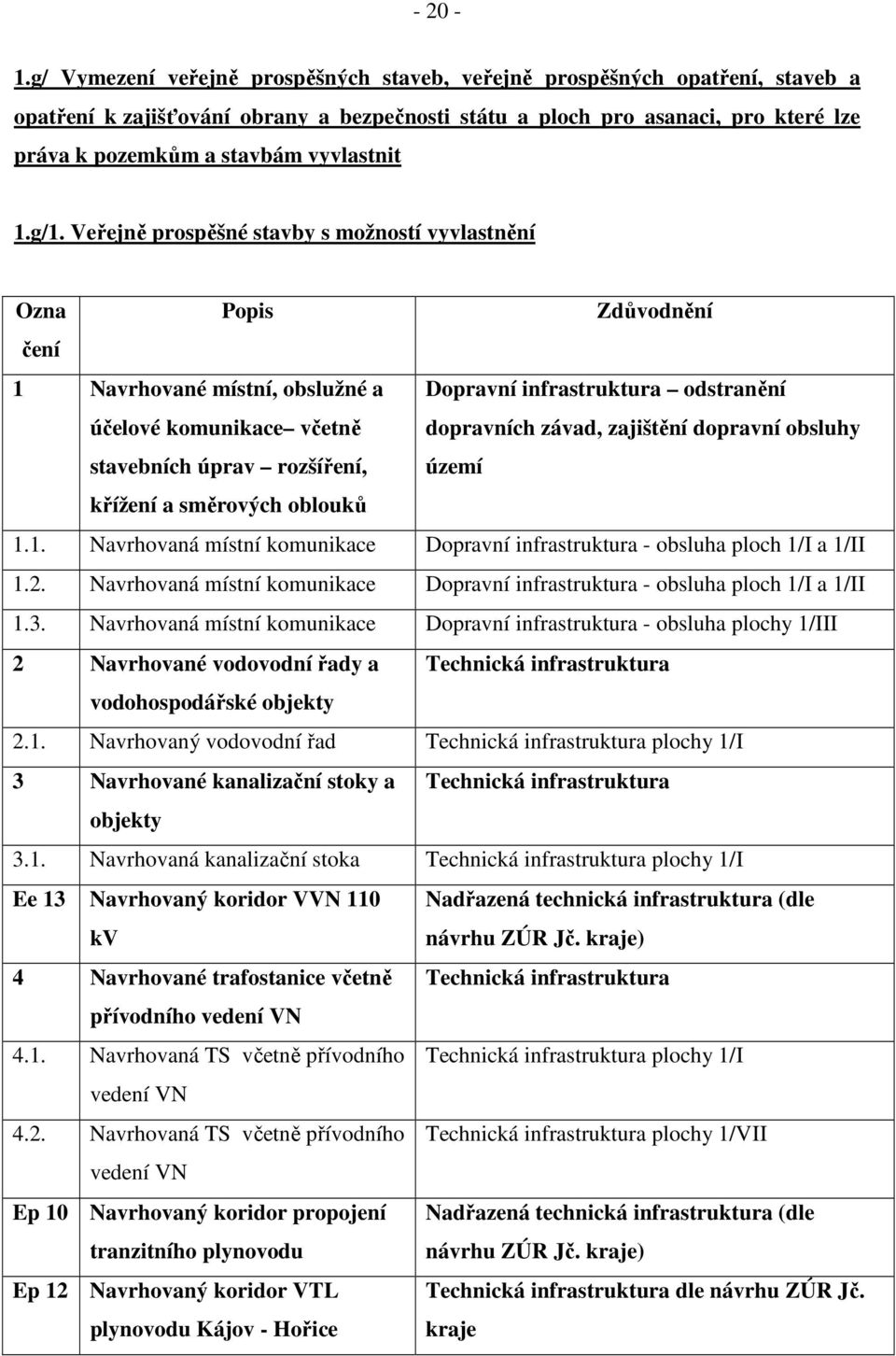 vyvlastnit 1.g/1.