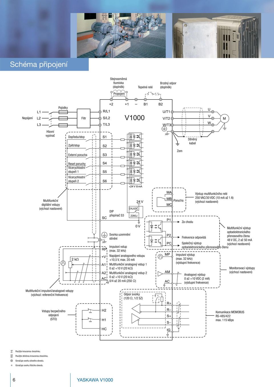 uzemnění stínění CHLADIČ ZDROJ Impulsní vstup (max. 32 khz) Napájení analogového vstupu +10, V, max.