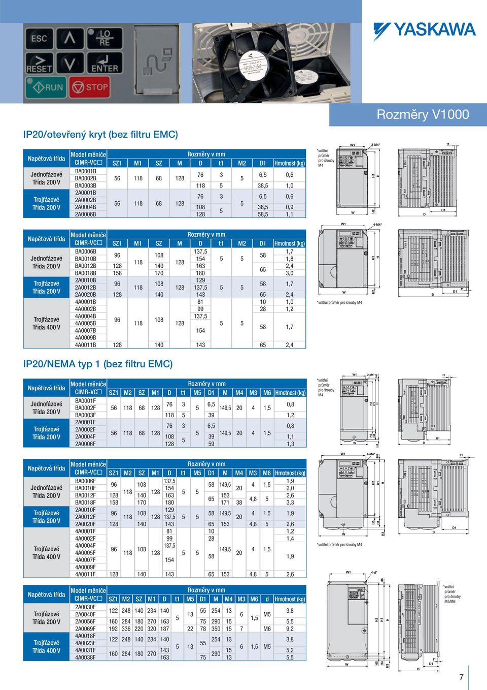 137, 8 1,7 2A0020B 128 140 143 6 2,4 4A0001B 81 10 1,0 4A0002B 99 28 1,2 4A0004B 137, 108 4A000B 118 128 8 1,7 4A0007B 14 4A0009B 4A0011B 128 140 143 6 2,4 * vnitřní M4 IP20/NEMA typ 1 (bez filtru