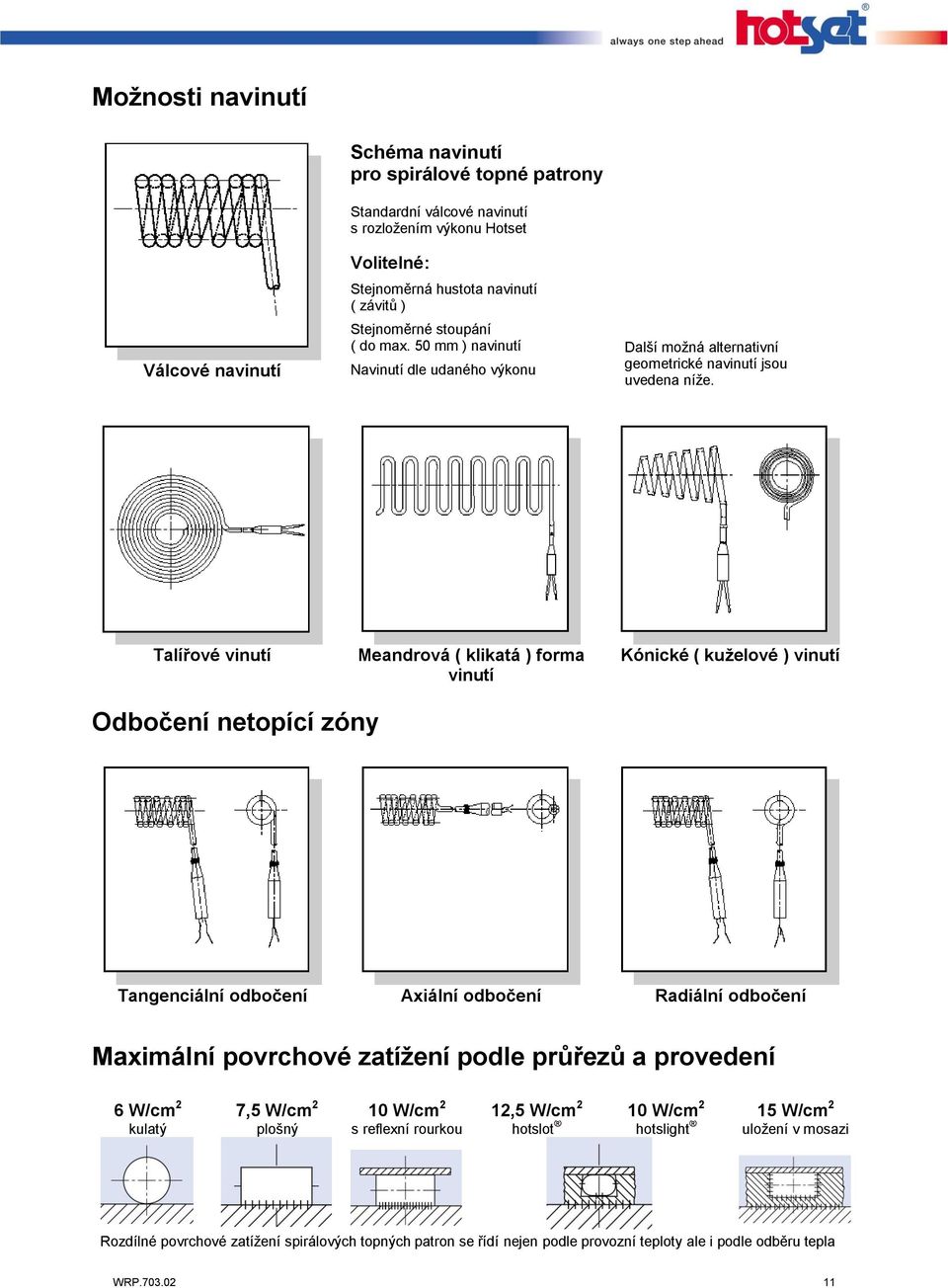 Talířové vinutí Meandrová ( klikatá ) forma vinutí Kónické ( kuželové ) vinutí Odbočení netopící zóny Tangenciální odbočení Axiální odbočení Radiální odbočení Maximální povrchové zatížení podle