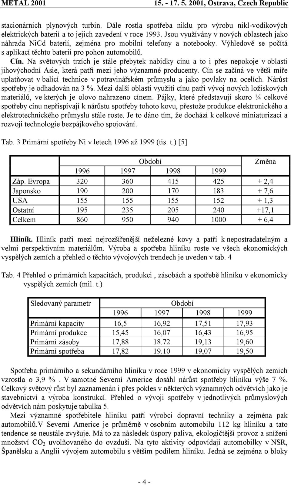 Na světových trzích je stále přebytek nabídky cínu a to i přes nepokoje v oblasti jihovýchodní Asie, která patří mezi jeho významné producenty.