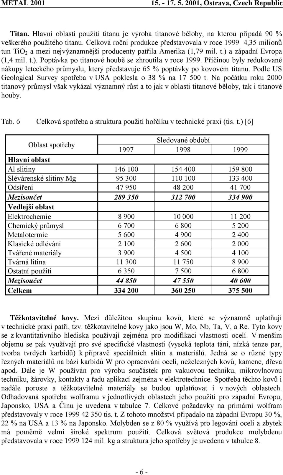 Příčinou byly redukované nákupy leteckého průmyslu, který představuje 65 % poptávky po kovovém titanu. Podle US Geological Survey spotřeba v USA poklesla o 38 % na 17 500 t.