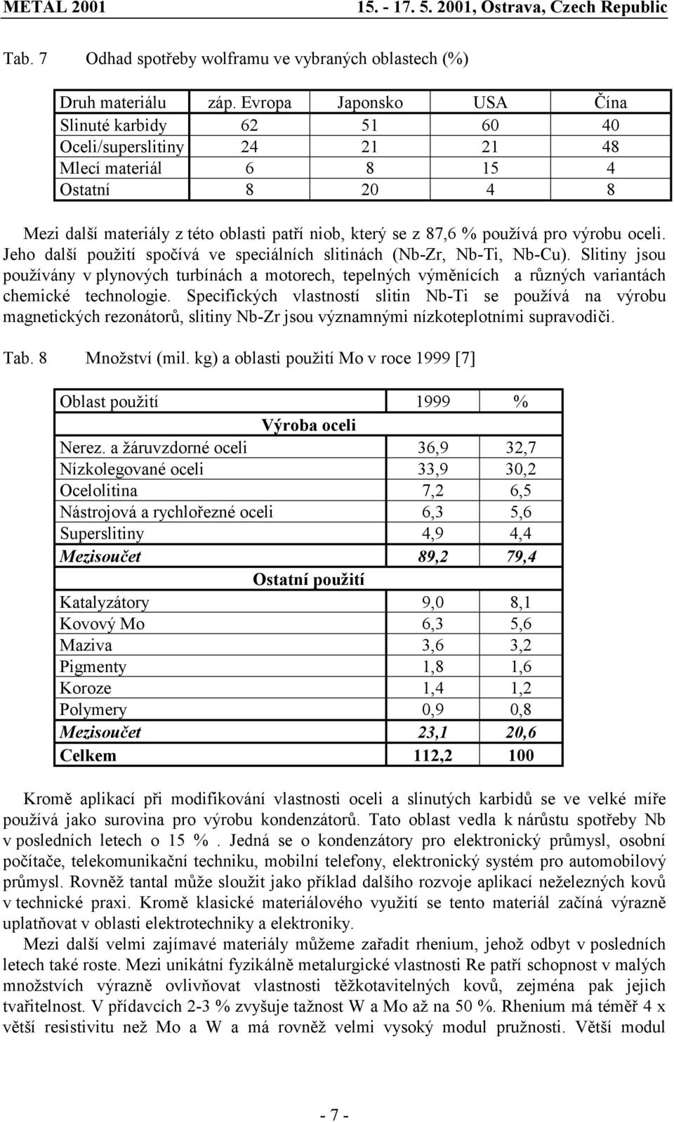 pro výrobu oceli. Jeho další použití spočívá ve speciálních slitinách (Nb-Zr, Nb-Ti, Nb-Cu).