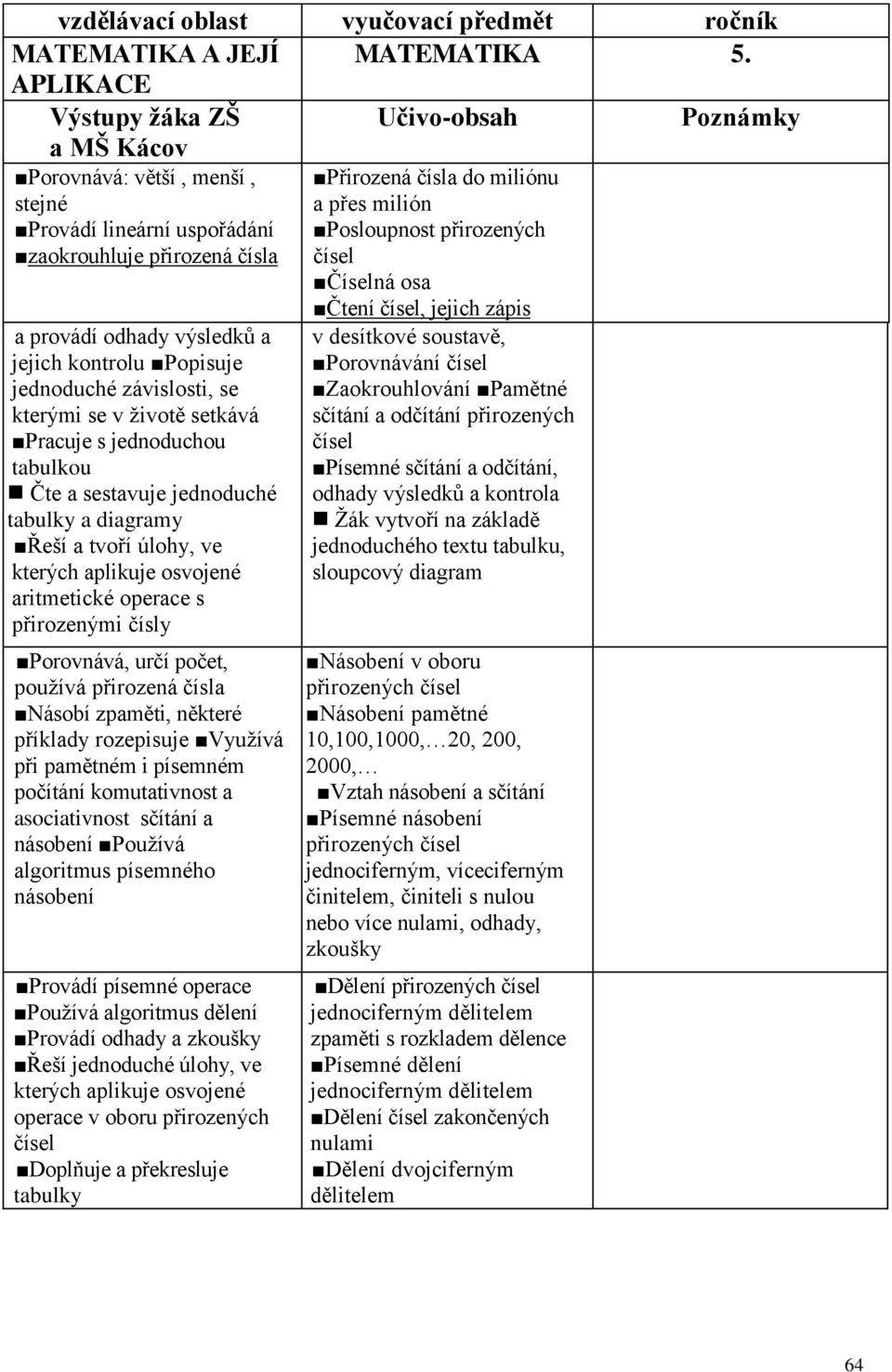 jednoduché závislosti, se kterými se v životě setkává Pracuje s jednoduchou tabulkou Čte a sestavuje jednoduché tabulky a diagramy Řeší a tvoří úlohy, ve kterých aplikuje osvojené aritmetické operace