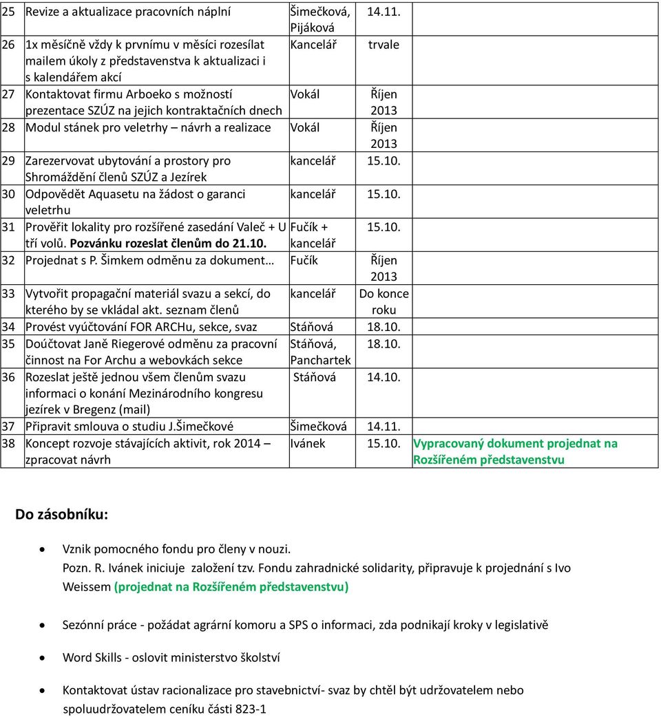 jejich kontraktačních dnech Vokál Říjen 28 Modul stánek pro veletrhy návrh a realizace Vokál Říjen 29 Zarezervovat ubytování a prostory pro kancelář 15.10.