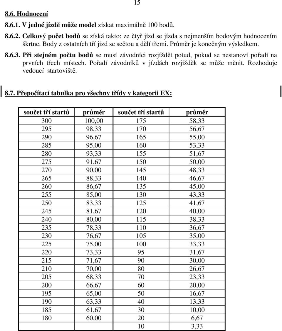 Pořadí závodníků v jízdách rozjížděk se může měnit. Rozhoduje vedoucí startoviště. 8.7.