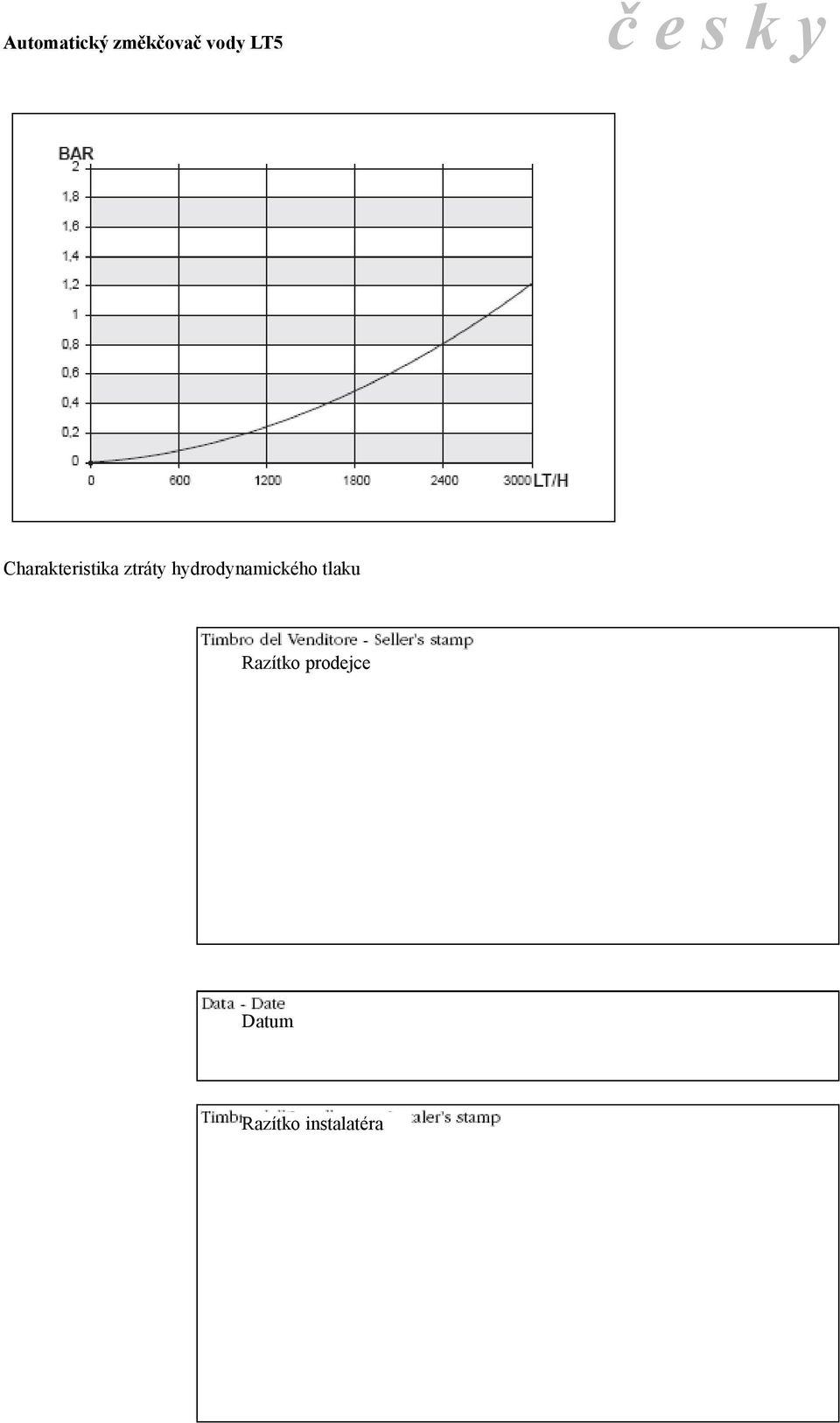 hydrodynamického tlaku Razítko